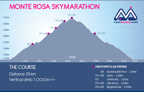 Monte Rosa Skymaraton